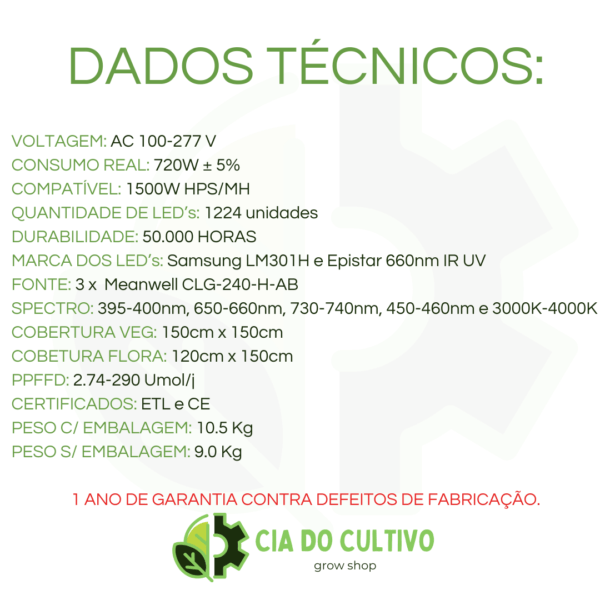 Painel LED 720W LM301H - Dados Técnicos