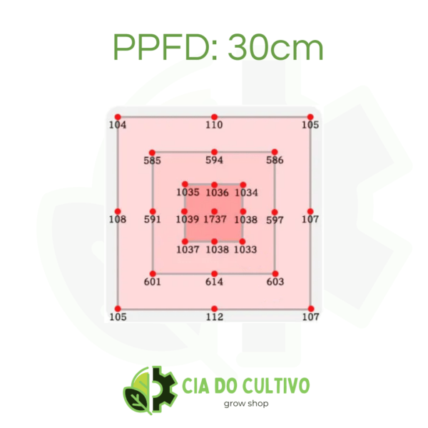 Painel LED 720W LM301H - PPFD 30cm